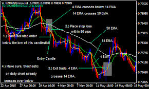 4 Hours Gbpusd Forex Swing Trading Strategy Forex Mt4