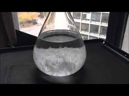 Best Storm Glass 2019 What Is A Weather Glass And How Does
