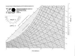 Unfolded Psychrometric Chart Pdf Free Download Cytsoft