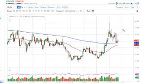 Silver Technical Analysis For The Week Of December 02 2019 By Fxempire