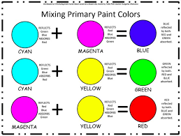Color Mixing Mixing Paint Colors