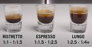 espresso brew ratios guide