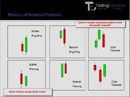 Forex Candlesticks Made Easy Pdf Free Download Forex