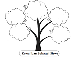 Kunci Jawaban PKN Kelas 7 Halaman 35 Kurikulum Merdeka Buatlah Gambar Pohon  Besar