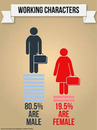 Image result for gender roles in the workplace