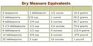 Dry Measurement Conversion Chart Measurement Conversion