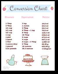 kitchen merement conversion chart