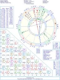 Christa Campbell Natal Birth Chart From The Astrolreport A