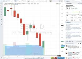 Free Online Charts Forex Your Destination For Free Forex Charts