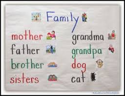 All About My Family Vocabulary Words Anchor Charts And