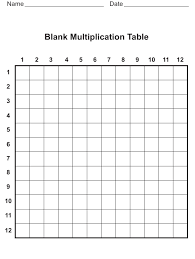 Blank 12x12 Multiplication Chart Download Printable Pdf