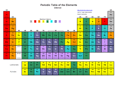 periodic table wallpaper