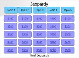 Free Jeopardy Template Unique Templates Jeopardy Powerpoint Template