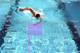 How To Use Swim Zones Determine Your Current T Pace And