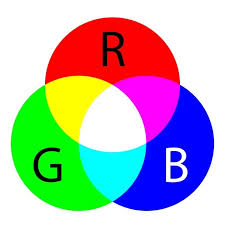 The Rgb Color Model And Why It S Not