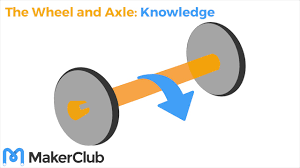 how does a wheel and axle work you