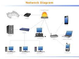 local area network lan computer and