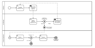 Bpmn Approval Process Flow Approval Workflow Examples