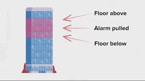buildings limit where fire alarms