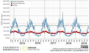 Chart Downloads Energy Charts Dot Org