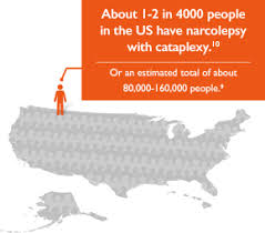 The Path To A Narcolepsy Diagnosis Xyrem For Hcps