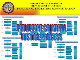Phil Criminal Justice Process Presentation