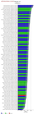 Cpu Comparison Chart Benchmark Intel Vs Amd Speed 3damrk