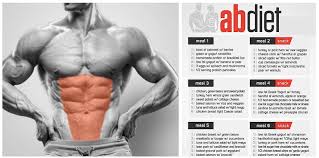 Mar 05, 2021 · 6. Use This Six Pack Diet To Get Shredded Abs Fast