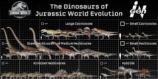 The Dinosaurs Of Jurassic World Evolution Jurassicworldevo