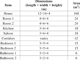 house and rooms dimensions table