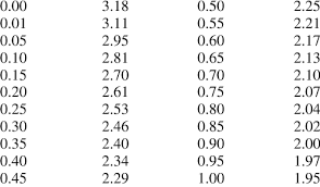 Optimal Induced Drag Coefficient Vs H B W H B W 100 C D I