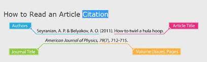 guide to citation generators