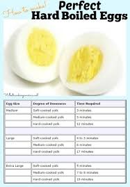 How To Make Perfect Hard Or Soft Boiled Eggs Perfect Hard