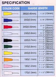 1 Color Code Gauge Length Needle Syringe Needle Gauge