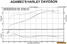 Dyno Chart Reference 883 1200 All 883 1200 Conversions