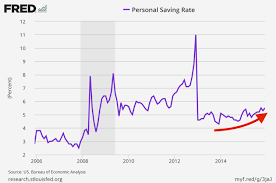 Savings Rate Is A Major Risk To The Economy Business Insider
