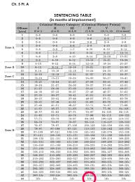 Federal Sentencing Guidelines Conspiracy To Distribute