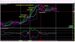 Intro 4 Gbpusd 15 Min Chart Breakout Simple System Trade Example