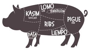 Infographic Know Your Pork Cuts Recipes You Can Use