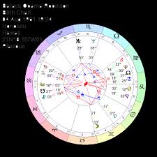 Barack Michelle Obama Astrology Birth Chart Marriage