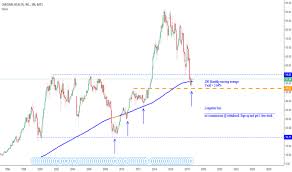 Cah Stock Price And Chart Nyse Cah Tradingview