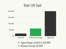 how much does a stair lift cost to