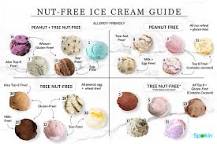 What ice cream is safe for nut allergies?