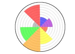 How To Make A Pie Radar Chart Super User