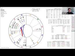 Videos Matching Reading Birth Charts With Kelly Surtees And