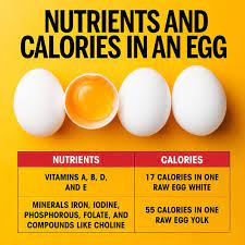 nutrients and calories in an egg