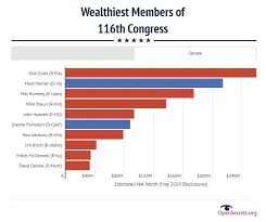 who are the richest u s senators