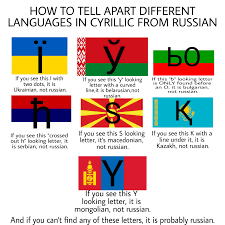 More information about the ukrainian alphabet and pronunciation can be found here. How To Tell Apart Different Languages In Cyrillic From Russian This Only Includes Independent Countries In Which Cyrillic Is The Official Script Geoguessr