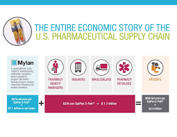 Drug Channels Epipen Channel Economics And The Great Pbm