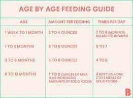 baby feeding chart